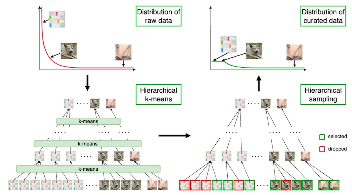 hierarchical-k-means-sampling.webp