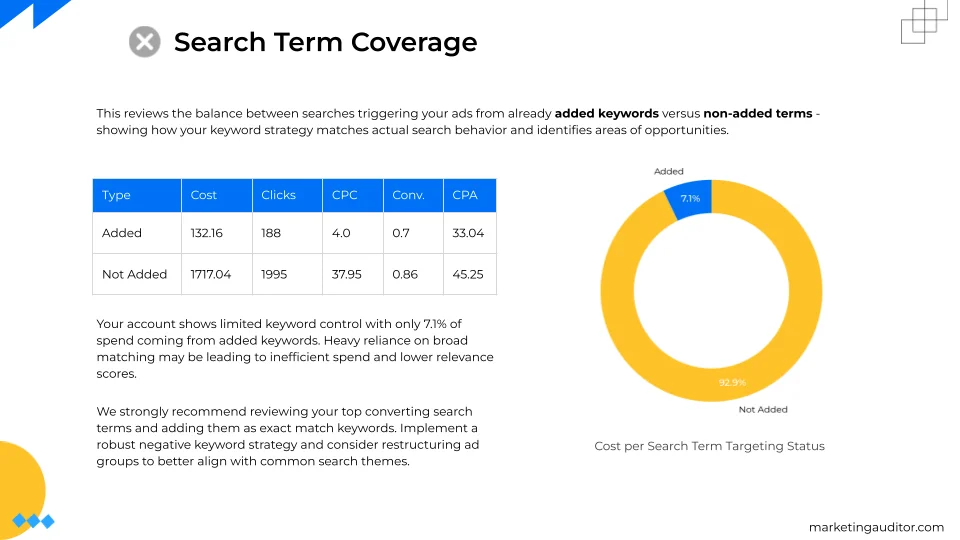 Search Term Analysis