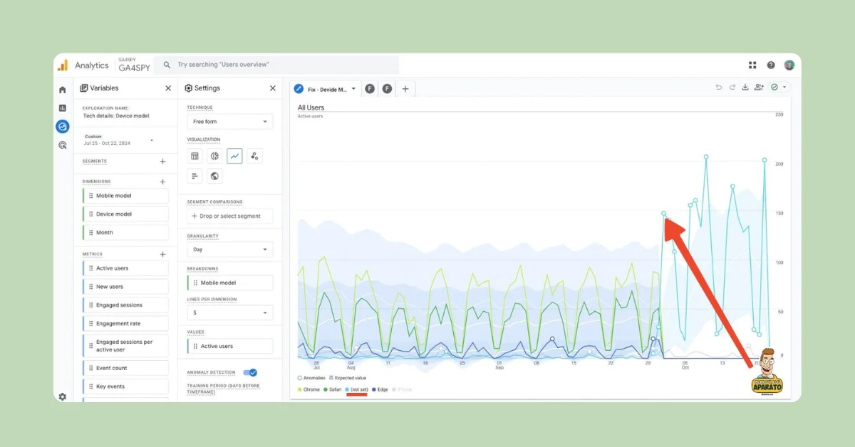 Google Analytics Fixes Device Model and Campaign Attribution Issues for Better Accuracy