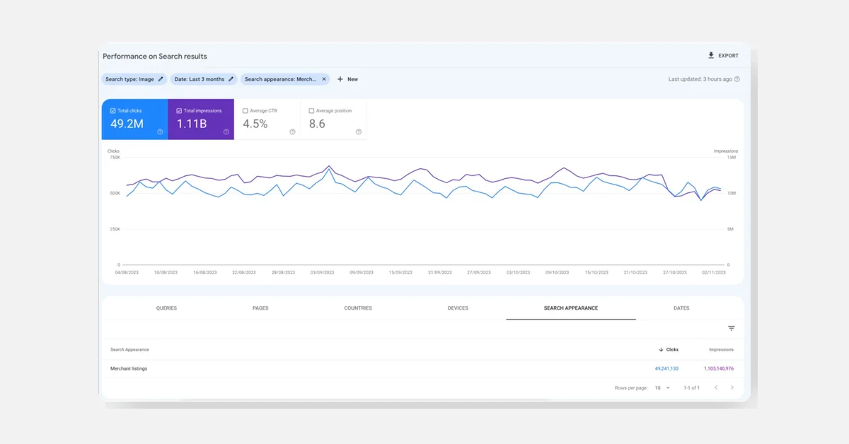 Google Search Console Adds Merchant Listings Performance in Image Tab