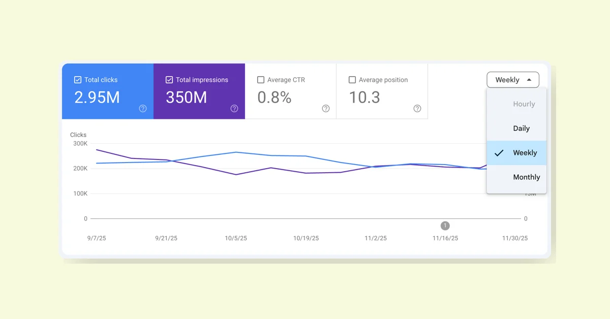 Google Search Console adds weekly and monthly views for enhanced insights