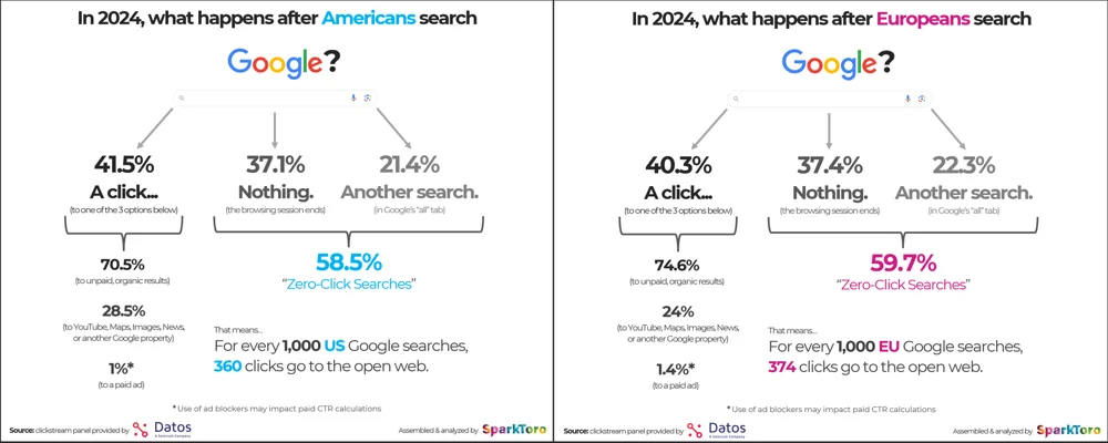 2024-what-happens-after-google-search-eu-vs-us-2 (1).webp