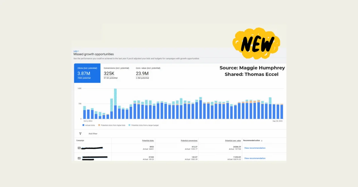 Google Ads Labs Reveal Missed Traffic and Revenue from Budget and Bid Limits