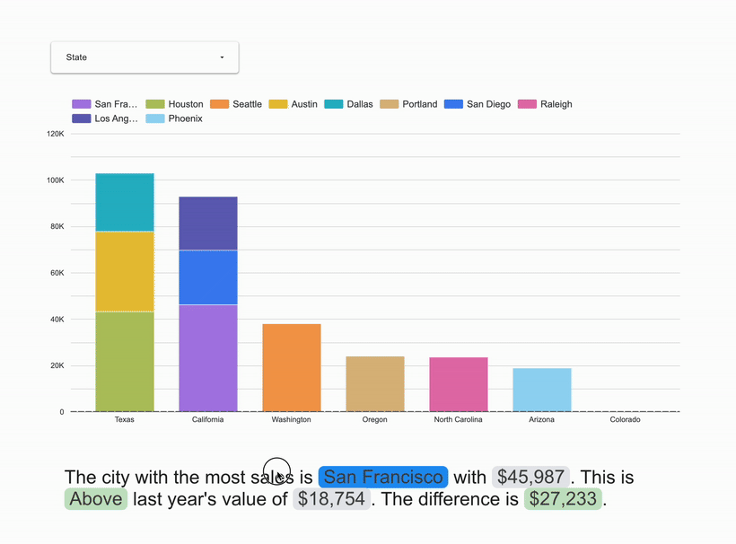 Looker Studio Adds Conditional Formatting to Query Result Variables