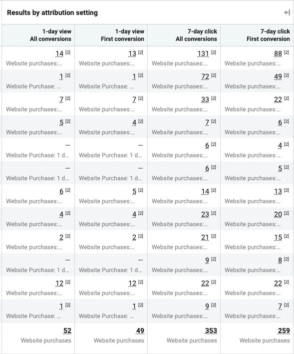 meta attribution