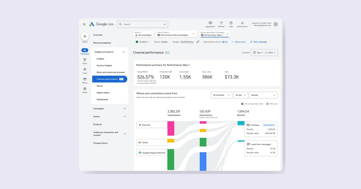 Google Introduces Channel-Level Reporting for Performance Max Campaigns
