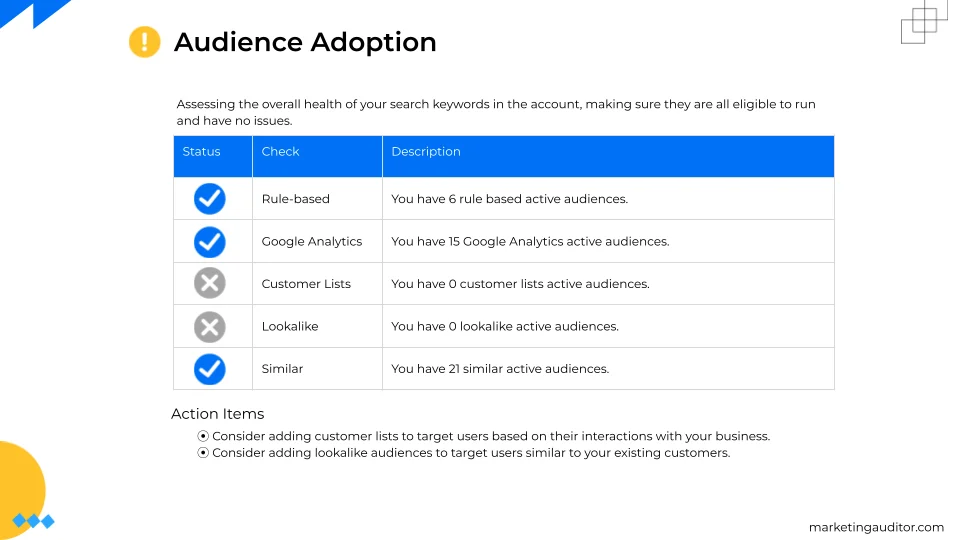 Audience Targeting