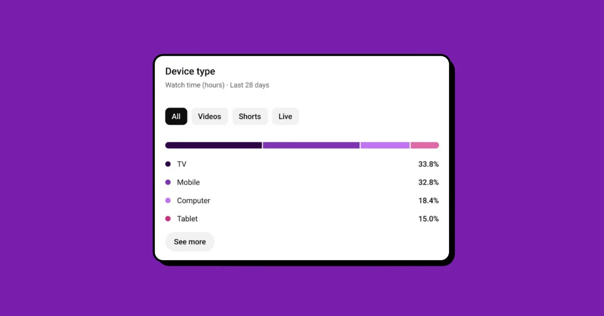 YouTube Introduces Device Type Analytics for Creators in Studio Dashboard