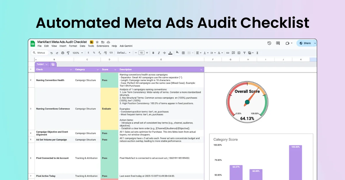 Meta Ads Audit Checklist