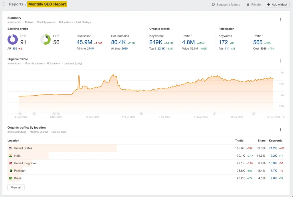 ahrefs monthly report