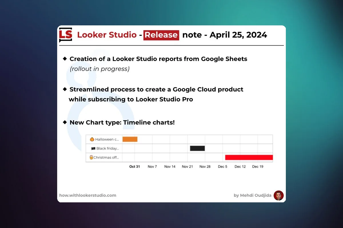 LookerStudio's New Release: Timeline Chart and Streamlined Google Cloud Project Creation