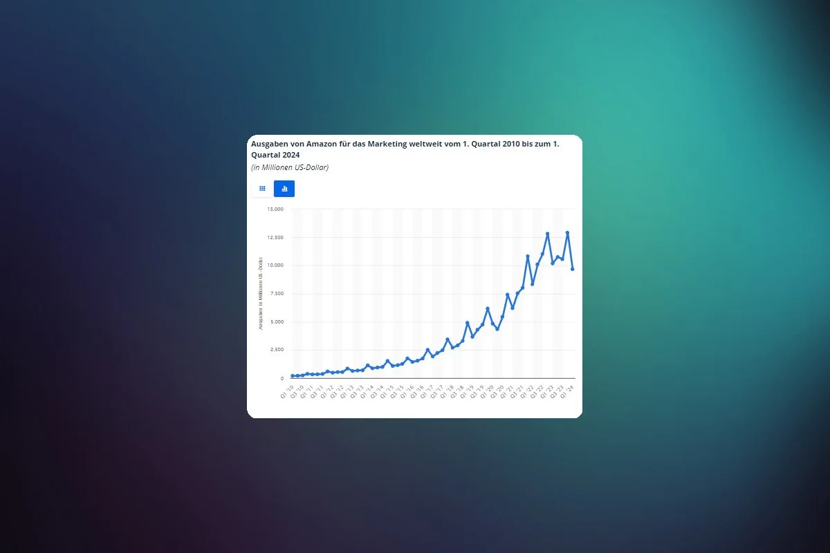 Amazon's Global Marketing Expenditure Drops by 5% in Q1 2024