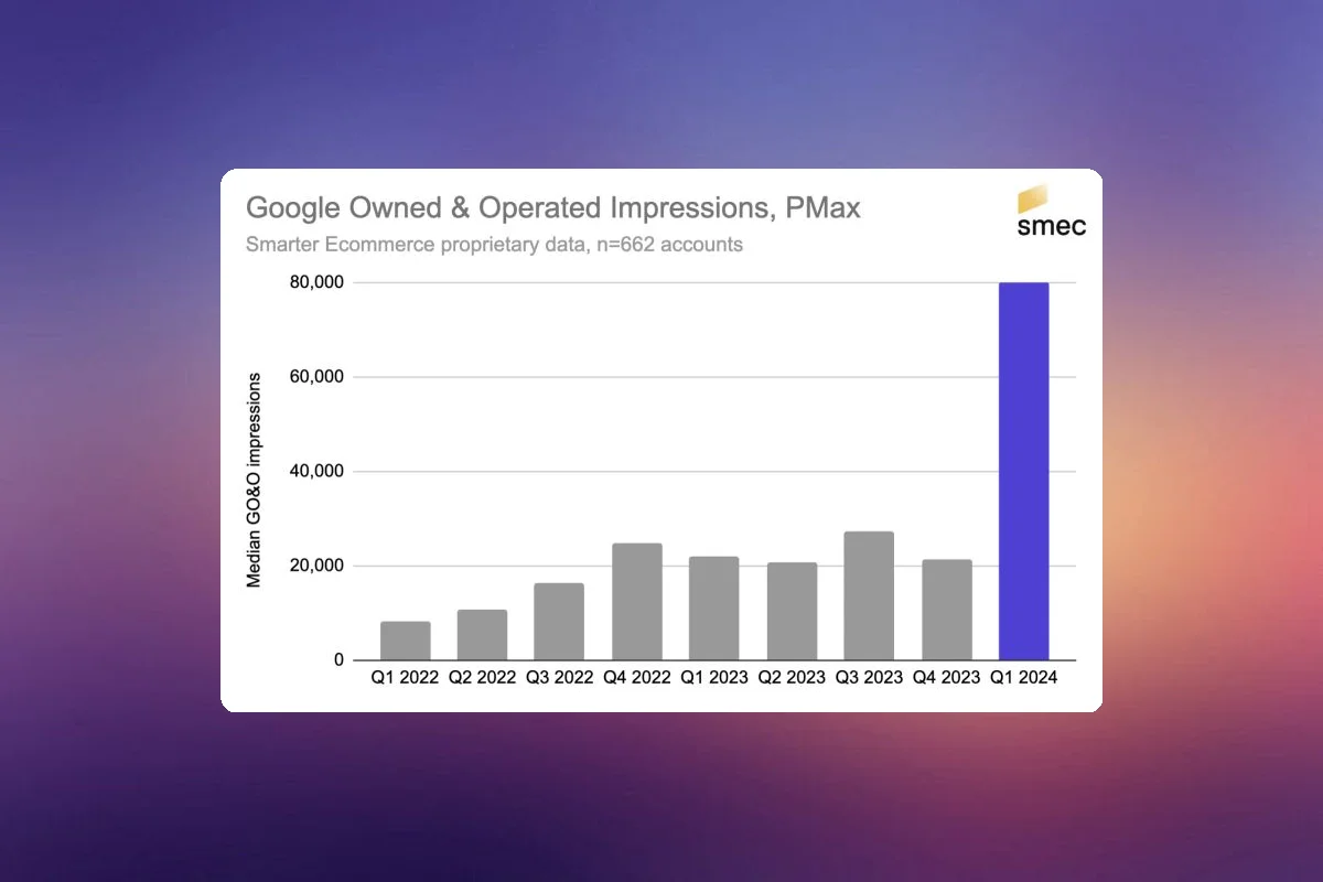 Google's Performance Max Campaigns Skyrocket O&O Impressions in Q1 2023