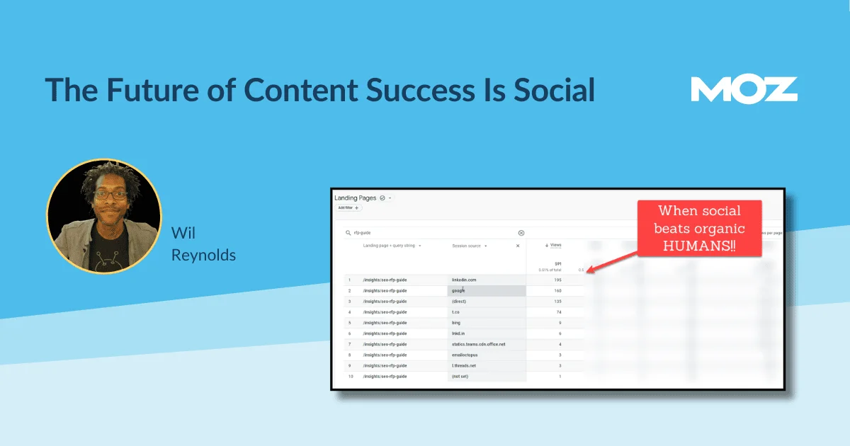 Revolutionizing SEO and Content with Social Media Approach