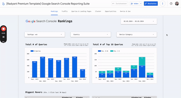 Google Looker Studio Template for SEO Analysis