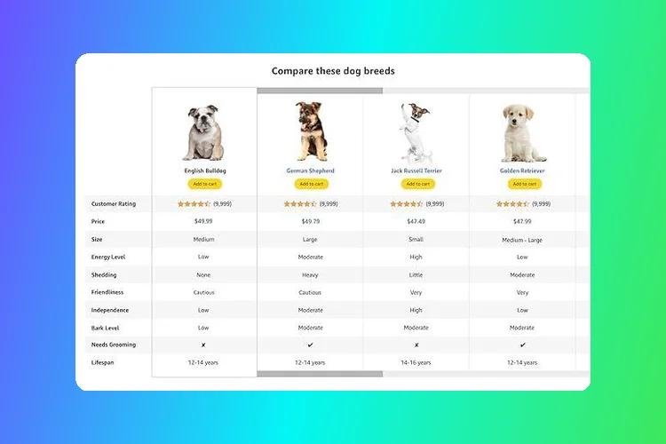 Amazon: Shoppable Basic A+ Content Modules Now Available for Brands