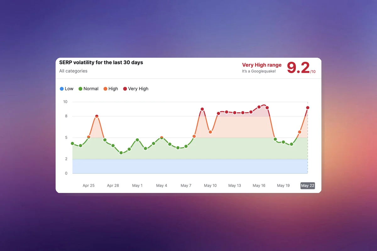 May 22 Sees Spike in Google Search Ranking Volatility
