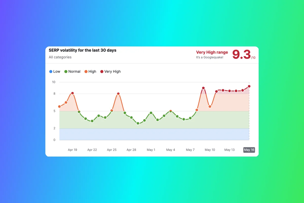Persistent Google Search Ranking Fluctuations Since May 3rd