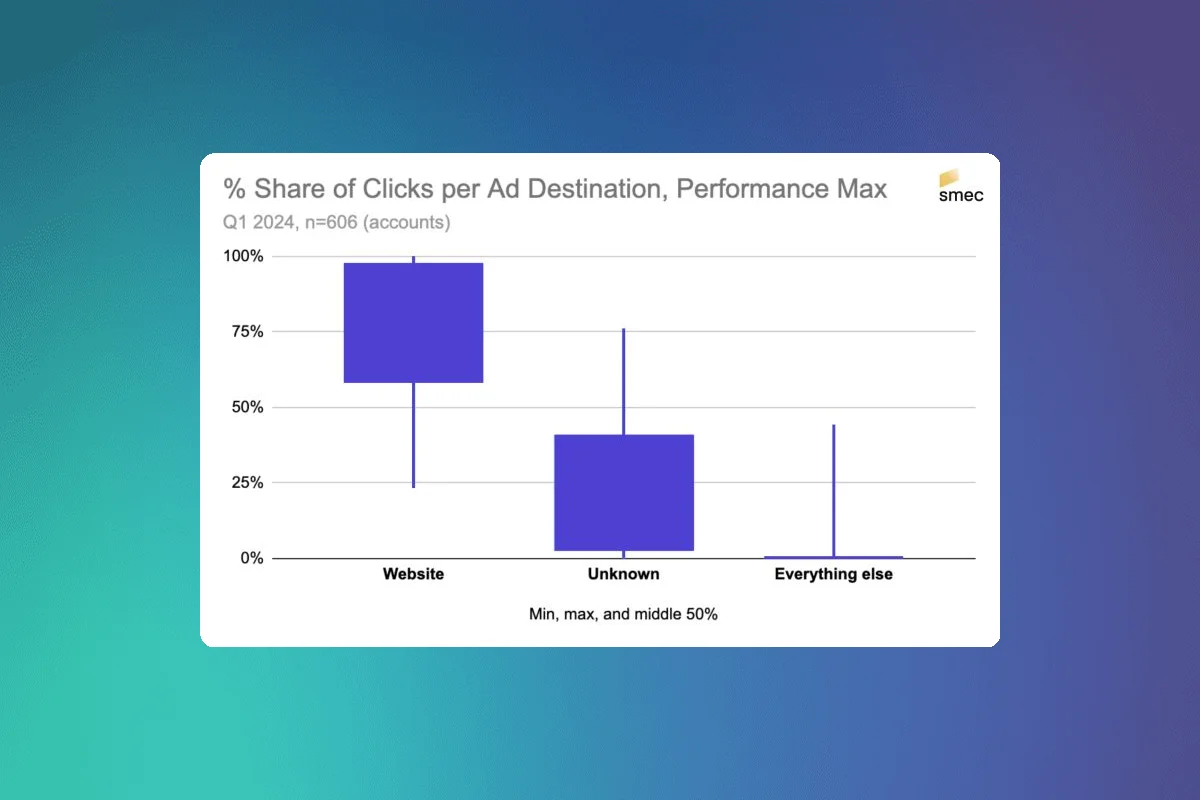 Unraveling the Mystery of 'Unknown' Ad Destinations in PMax Clicks