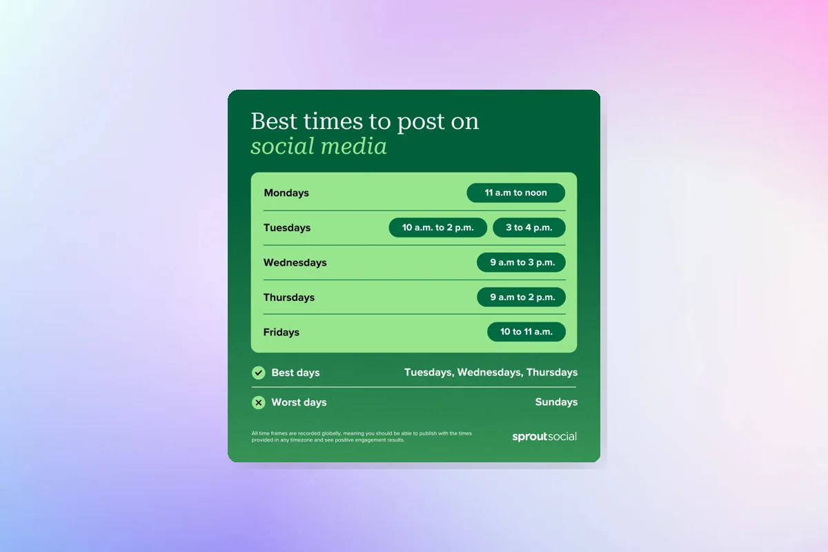 Best Times to Post on Social Media in 2024