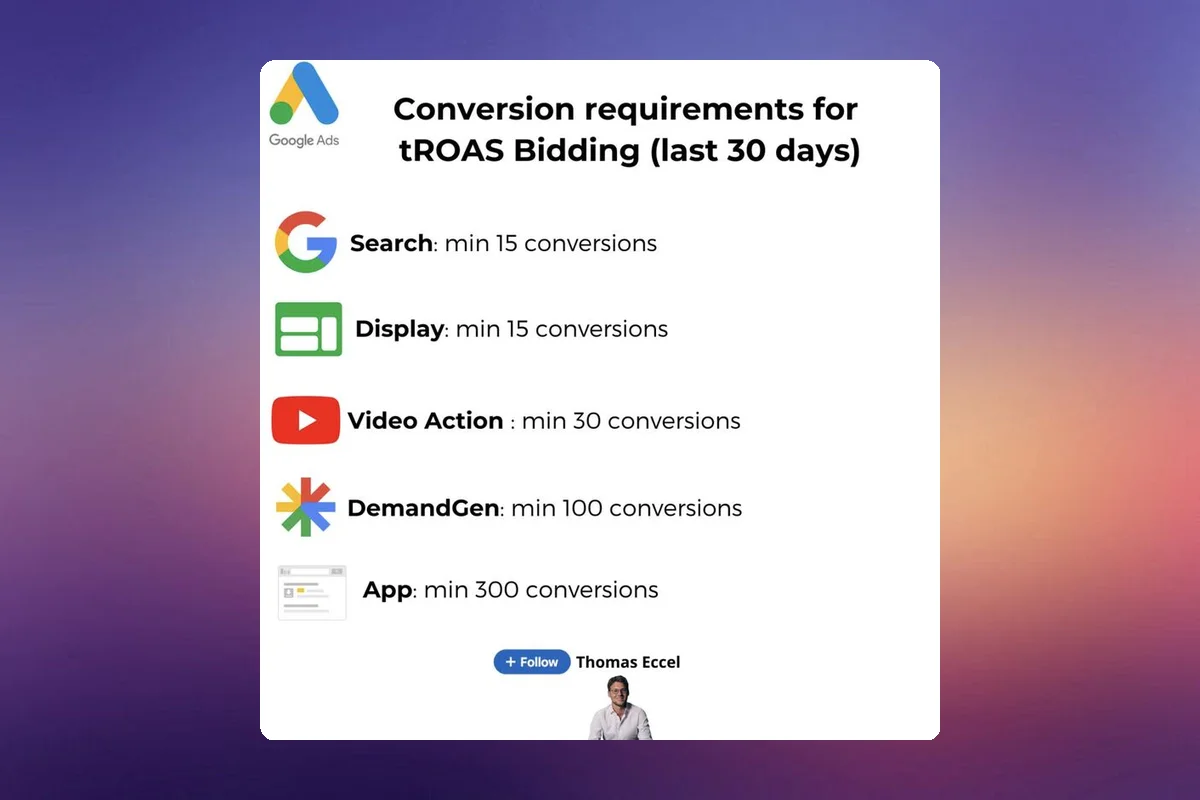 Google Ads: tROAS Bidding Strategy Requirements and Recommendations
