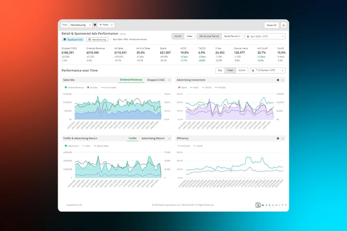 MixShift Launches Massive Upgrade: TACOS Report Now Available for Amazon Vendors