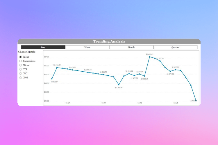 Power BI: Enhance Reports with Dynamic Metrics and Dimensions