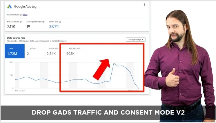 Drop GAds traffic and Consent Mode V2: all my conclusions
