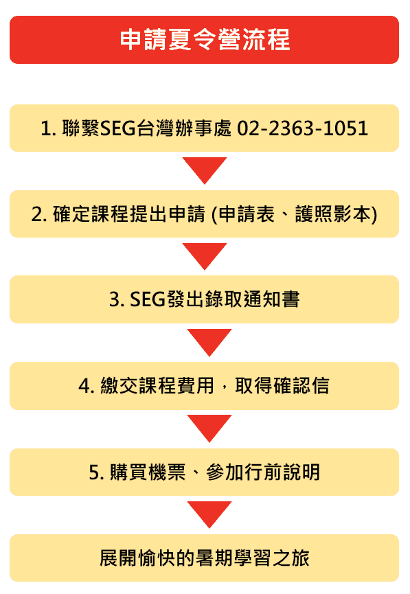 SEA體驗營申請辦法