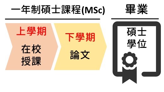 SEG瑞士一年制碩士MSc課程