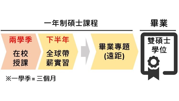 瑞士碩士學制_CAAS