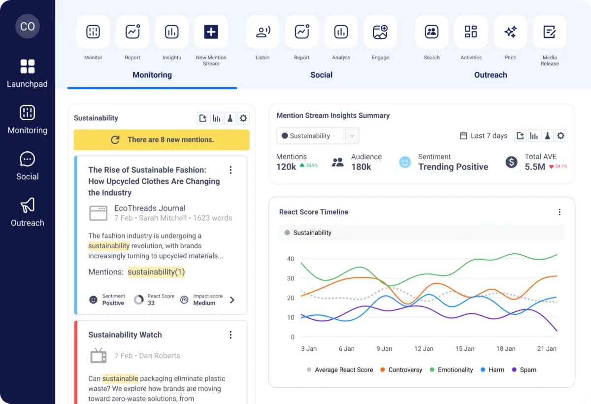 CisionOne monitoring dashboard with mention stream and trend chart