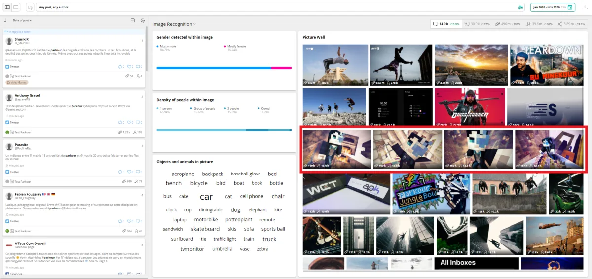 Meltwater dashboard with media feed, trend chart, and image analytics