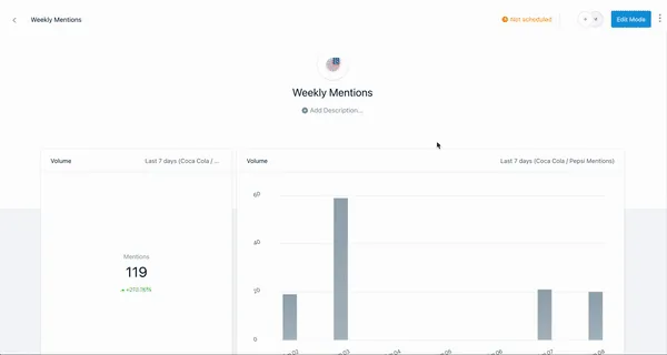 Mention weekly mentions analytics chart