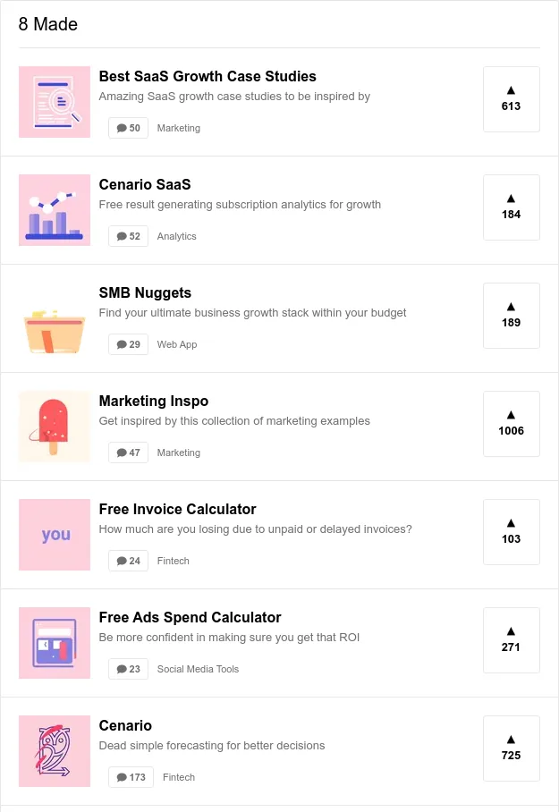 Product Hunt launches by the same maker