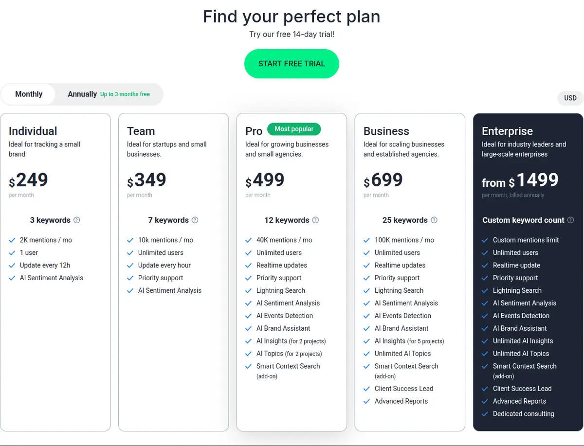 Brand24 pricing plan cards
