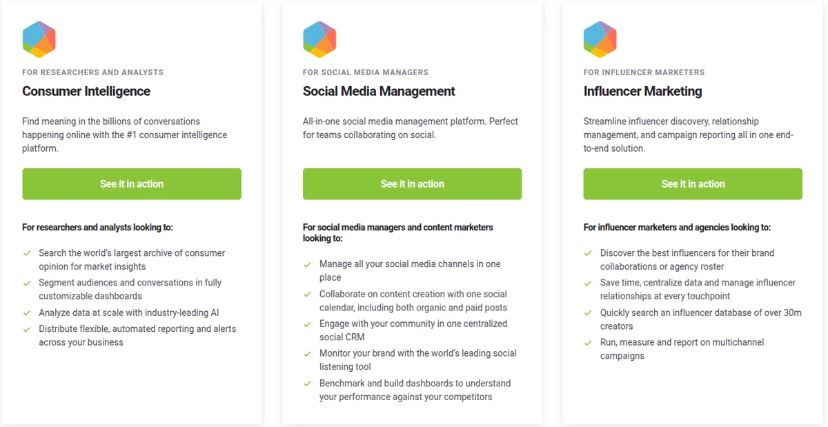 Brandwatch plan cards for Consumer Intelligence, Social Media Management, and Influencer Marketing