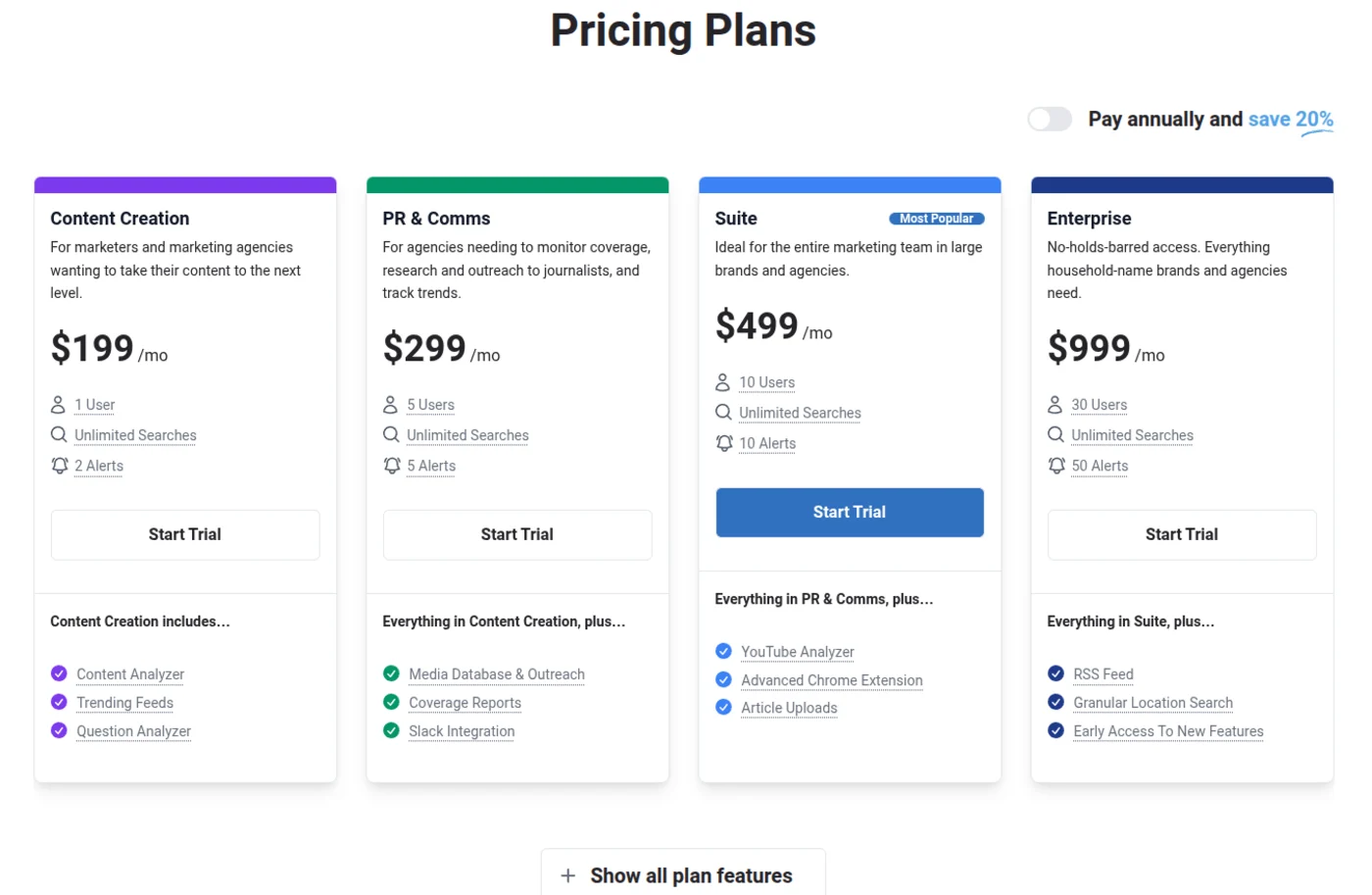 BuzzSumo pricing plans showing Content Creation, PR & Comms, Suite, and Enterprise tiers