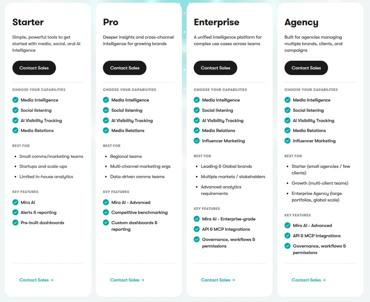 Meltwater pricing page showing Starter, Pro, Enterprise, and Agency plans with Contact Sales buttons
