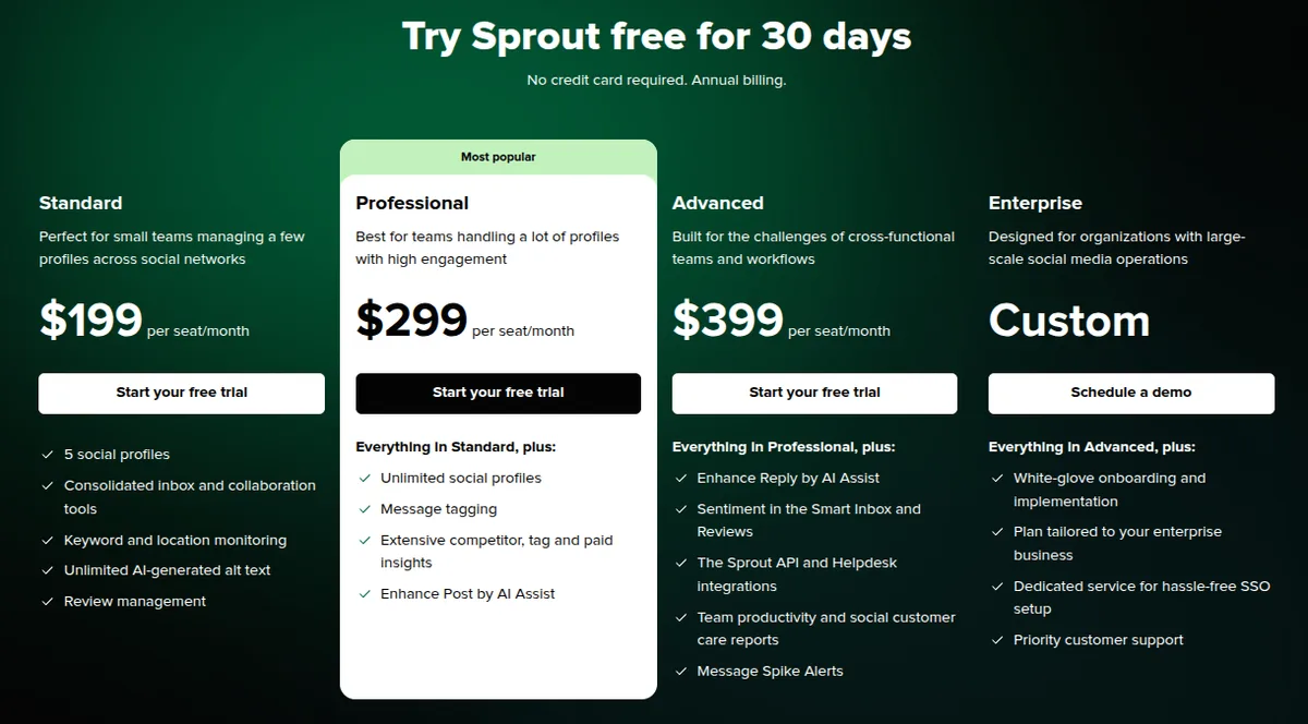 Sprout Social pricing page showing Standard, Professional, Advanced, and Enterprise plans