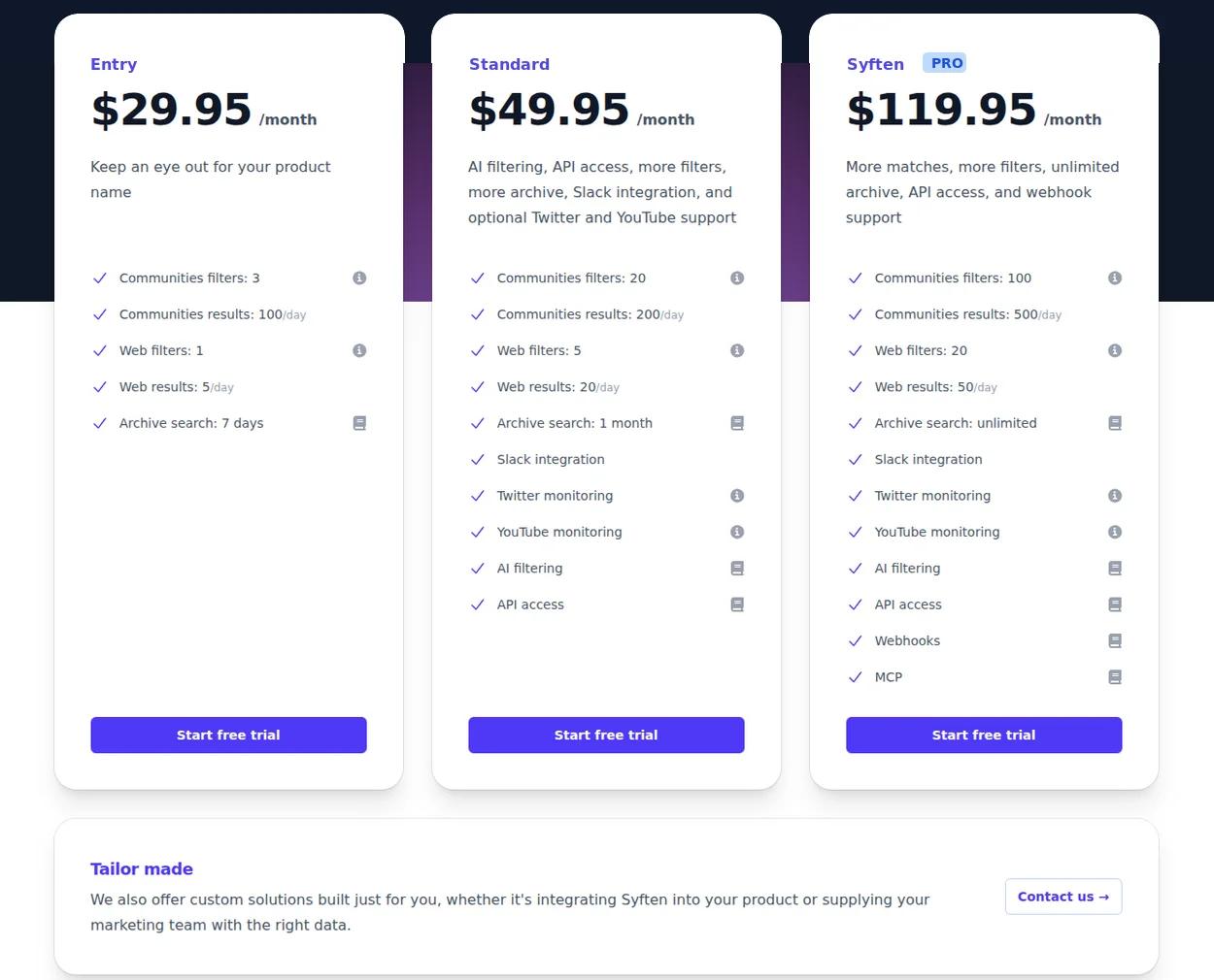Syften pricing plan cards