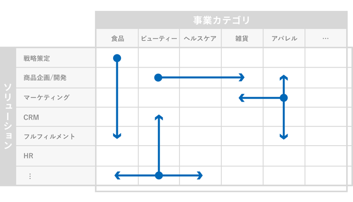 小売業界が抱えるあらゆる課題を解決するリテールテックカンパニーの画像2