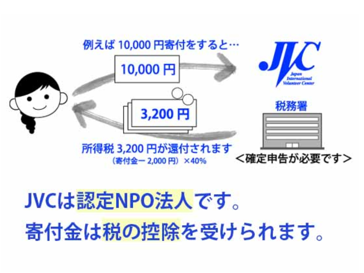 後から寄付が戻ってくる？！ぜひ「寄付金控除」のご活用を