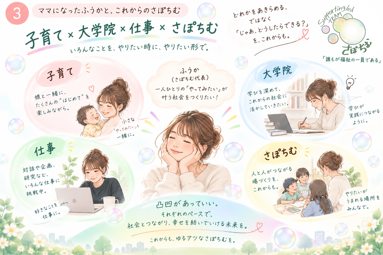 これからのさぽちむの妄想