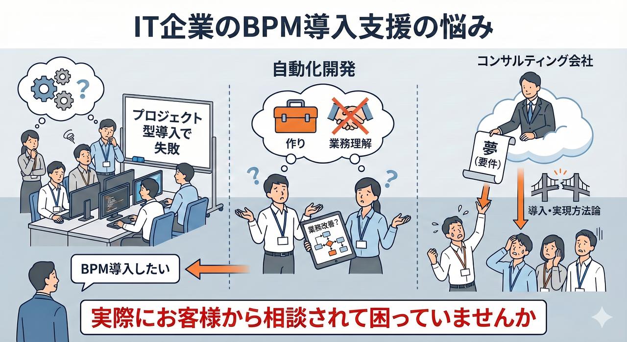 IT企業の悩み