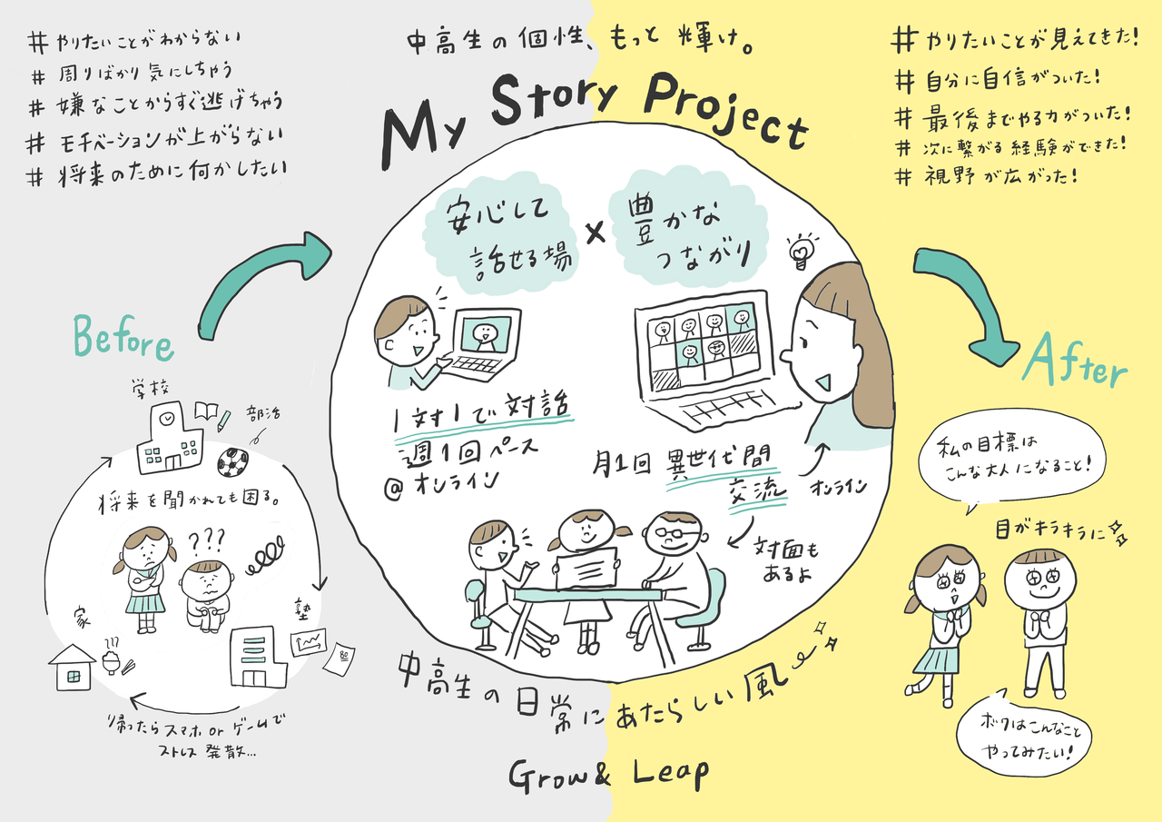 MSP図解