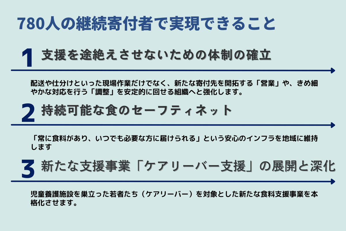 実現できること