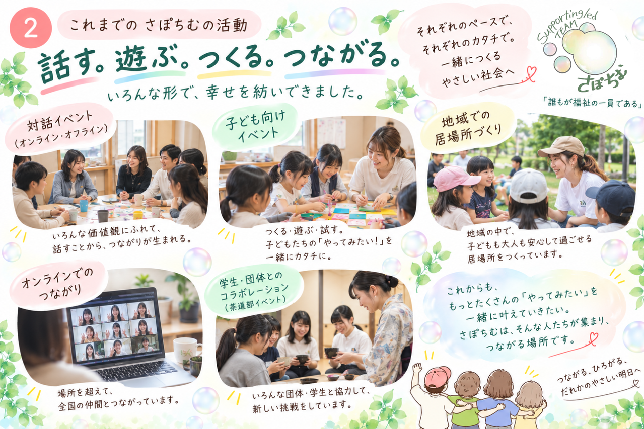 これまでのさぽちむの活動です