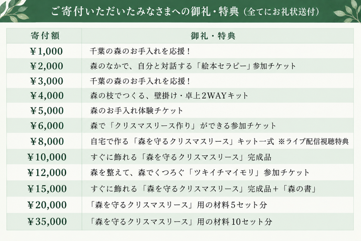 返礼品一覧表