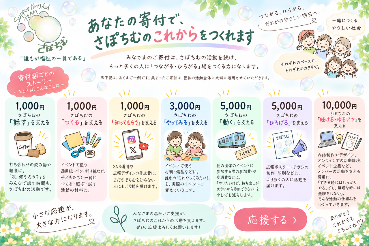 さぽちむ活動費一覧
